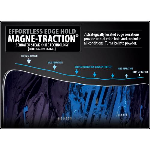 LIB TECH TRAVIS RICE GOLD MEMBER FP 2017 -  09-09-2016/1473428600magne-traction-snowboard-technology.jpg