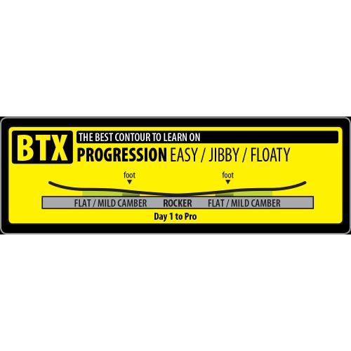 GNU CARBON CREDIT ASYM 2017 - 09-09-2016/1473435628contour-btx.jpg