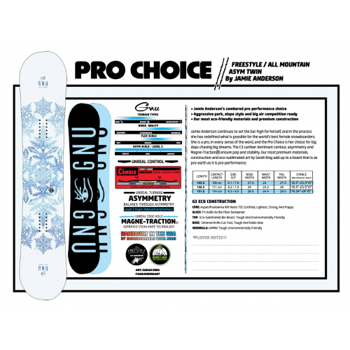 GNU PRO CHOICE C3 -  16-01-2023/1673888815snimok-ekrana-2023-01-16-v-19.04.36.png