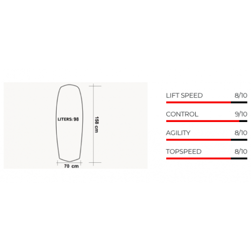 MOSES 98_118 LITERS BOARD FOR WINGFOIL -  23-04-2021/1619175287snimok-ekrana-2021-04-23-v-12.51.54.png