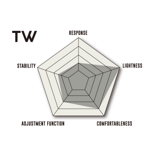FLUX TW org -  26-09-2021/1632659842tw_list.png