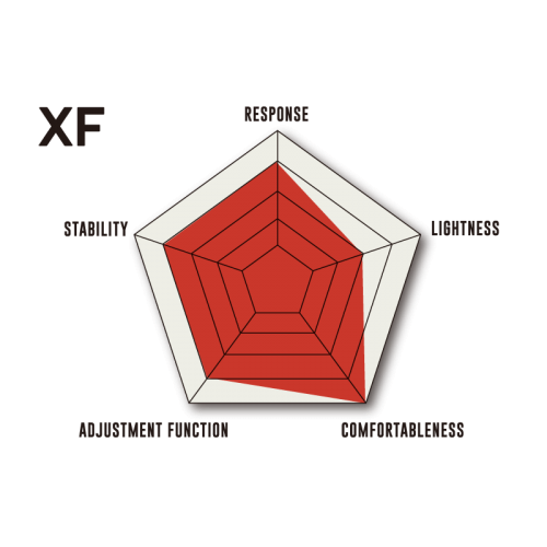 FLUX XF red -  26-09-2021/1632647980xf_list.png