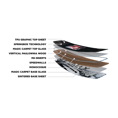 RONIX KINETIK PROJECT SPRINGBOX 2 25_26 -  31-05-2025/17486858216682ff52230f7.png
